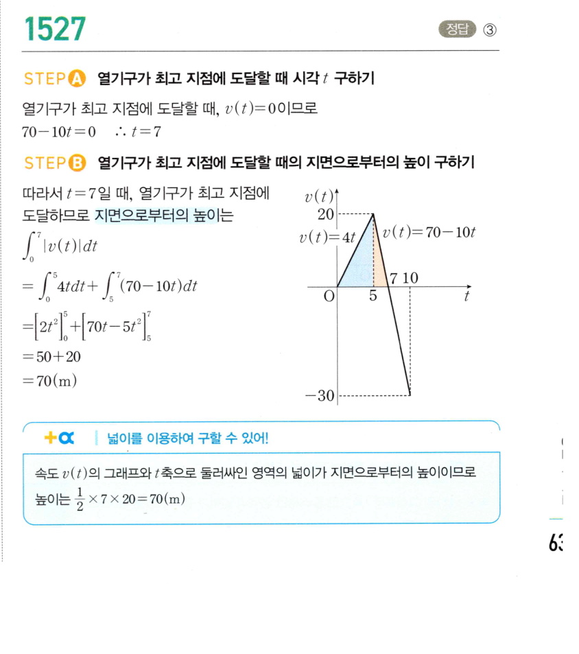 1527번 해설이미지