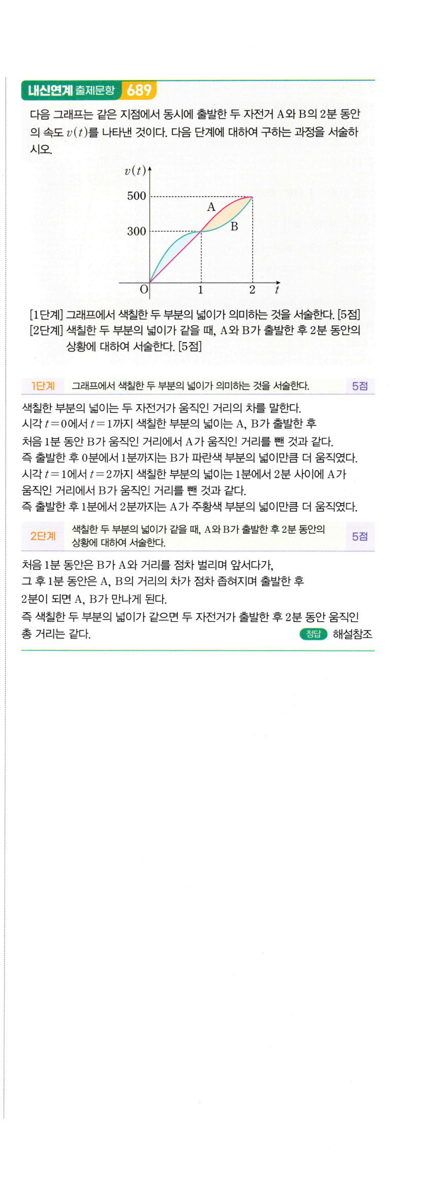 1562번 해설이미지