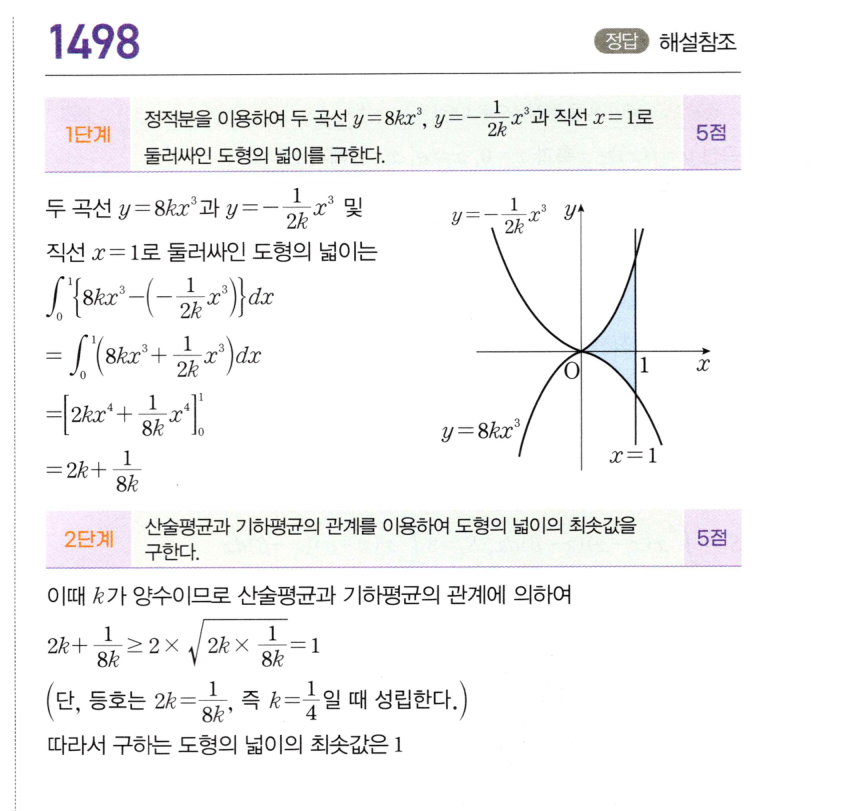 1498번 해설이미지