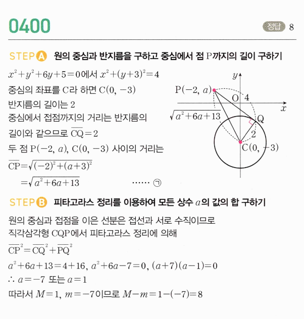 0400번 해설이미지
