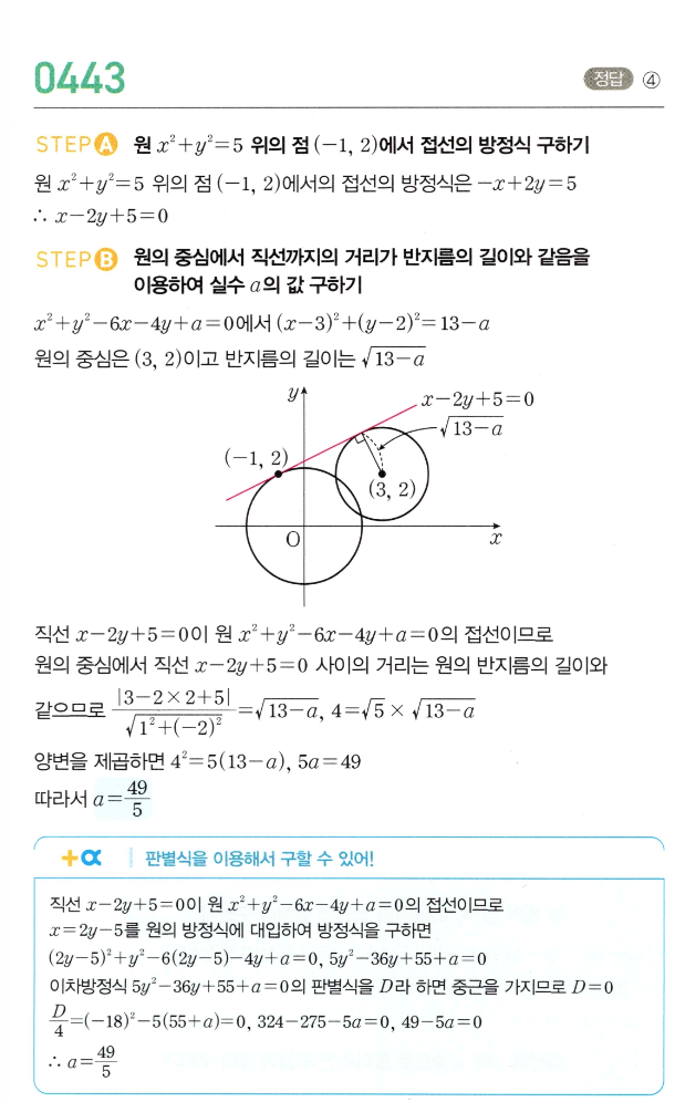 0443번 해설이미지