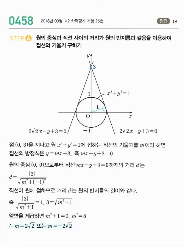 0458번 해설이미지