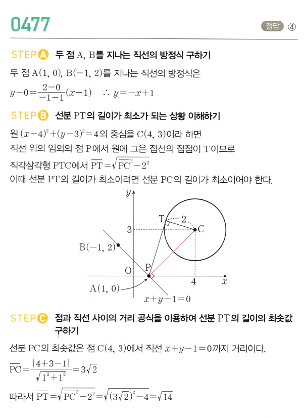 0477번 해설이미지