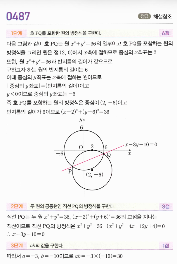0487번 해설이미지