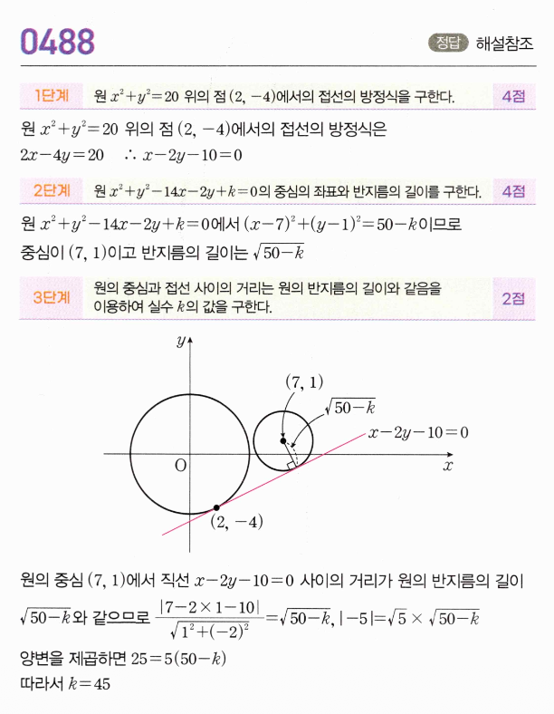 0488번 해설이미지