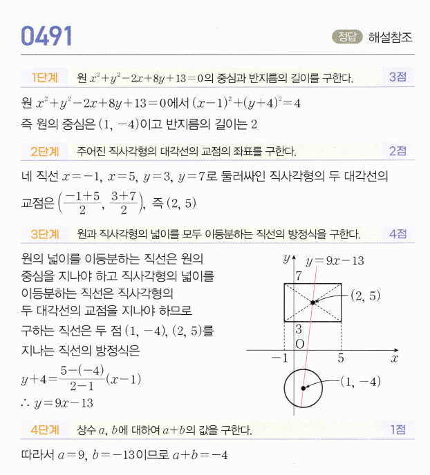 0491번 해설이미지