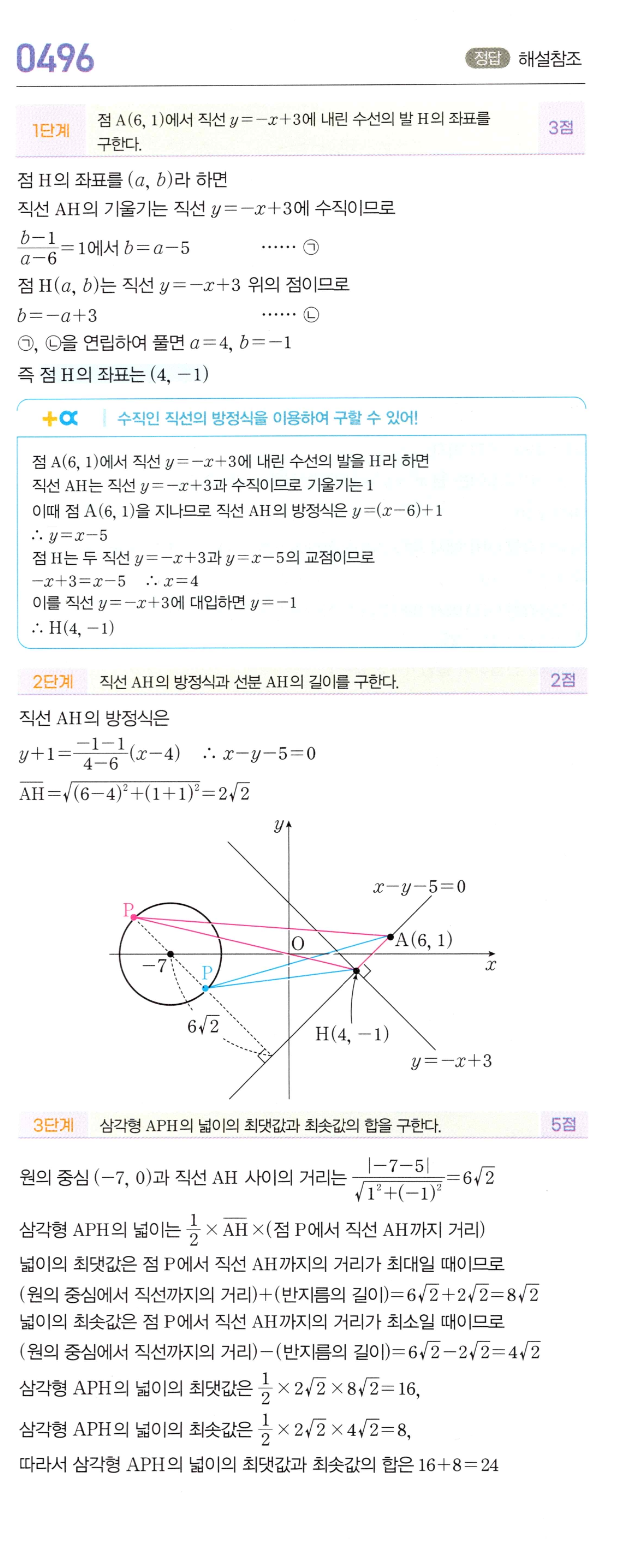 0496번 해설이미지