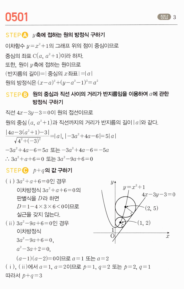 0501번 해설이미지