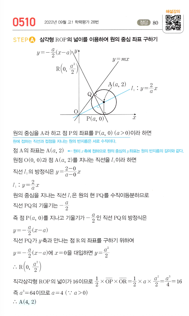 0510번 해설이미지