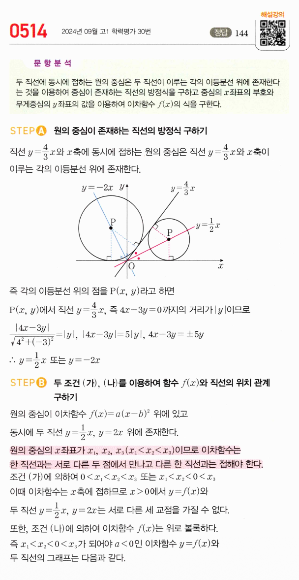 0514번 해설이미지