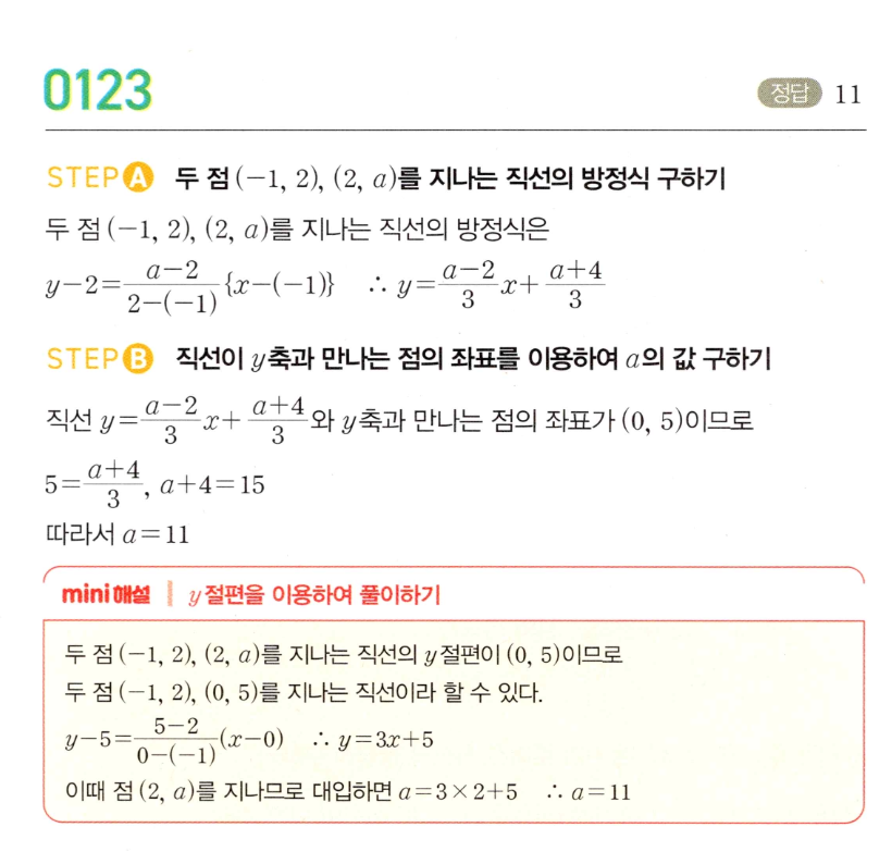 MAPL 공통수학2 0123번 해설 — 두 점을 지나는 직선이 y축과 만나는 점으로 a 구하기