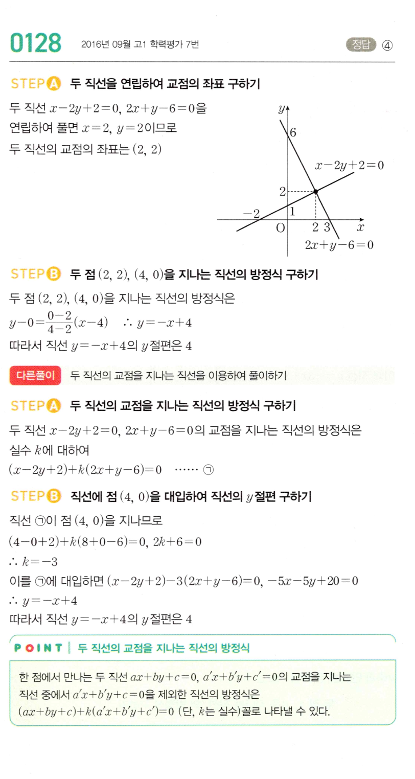 MAPL 공통수학2 0128번 해설 - 두 직선의 교점을 지나는 직선의 y절편
