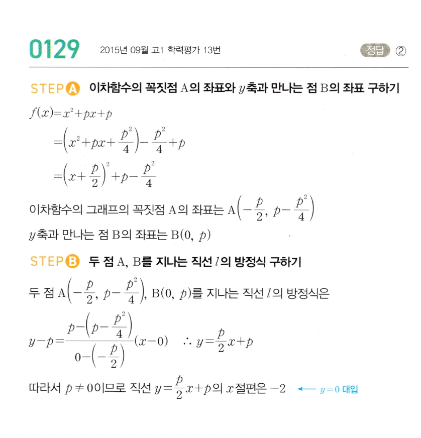 MAPL 공통수학2 0129번 해설 — 이차함수의 꼭짓점과 y절편을 지나는 직선의 x절편 구하기