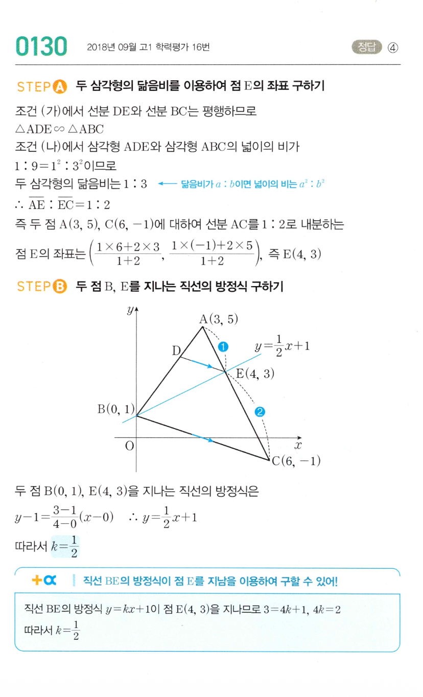 MAPL 공통수학2 0130번 해설 — 넓이비로 내분점을 잡아 두 점을 지나는 직선의 기울기 구하기