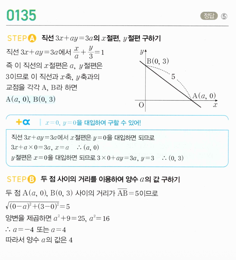 MAPL 공통수학2 0135번 해설 이미지 — 좌표축에 잘린 선분의 길이로 양수 a 구하기