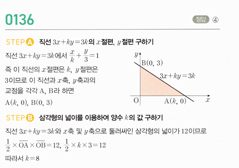 0136번 해설 이미지 — STEP A 절편 구하기, STEP B 삼각형 넓이로 k 결정
