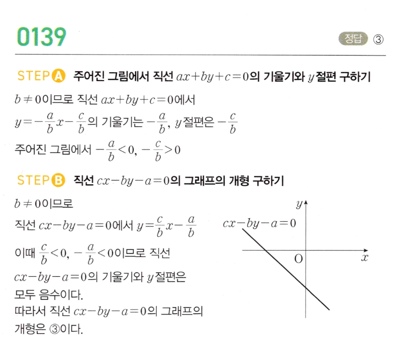 MAPL 공통수학2 0139번 해설 이미지