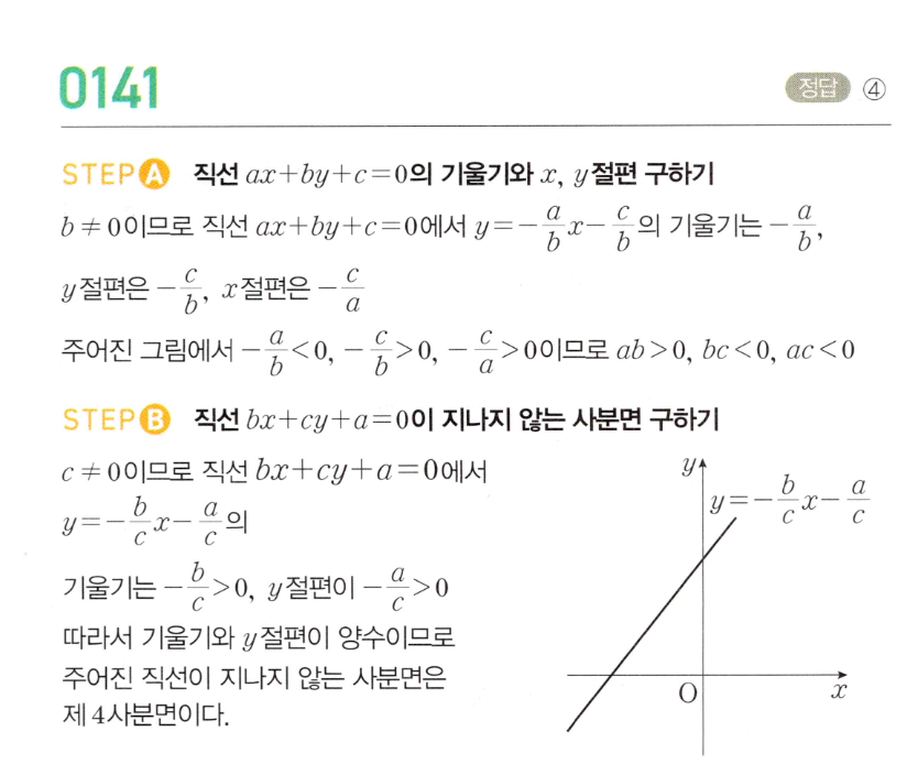 MAPL 공통수학2 0141번 해설 이미지 — 직선의 개형으로 다른 직선이 지나지 않는 사분면 찾기