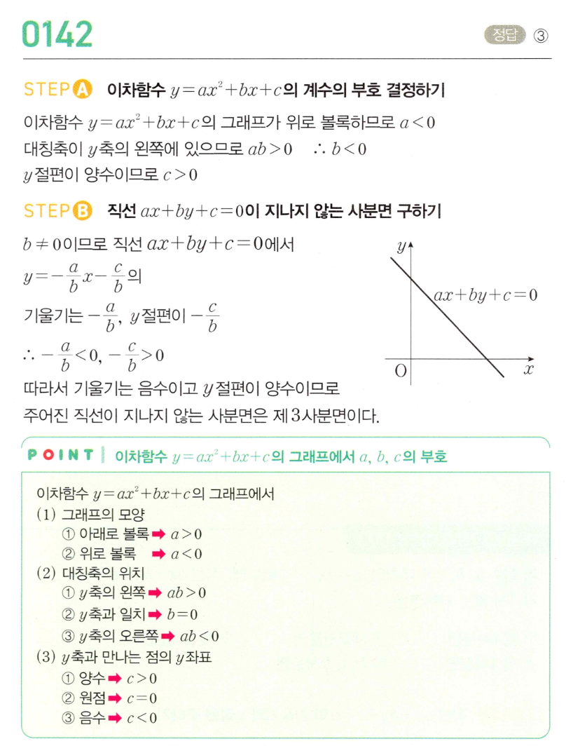 MAPL 공통수학2 0142번 해설 이미지 - 이차함수 그래프의 계수 부호로 직선이 지나지 않는 사분면 구하기