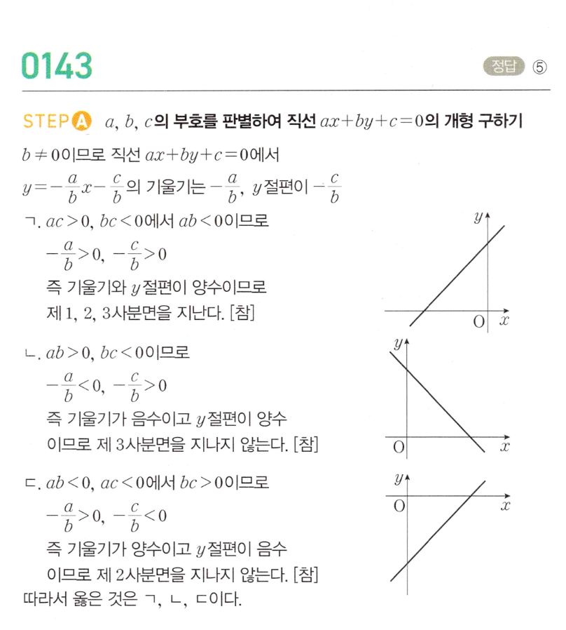 MAPL 공통수학2 0143번 해설 이미지 - 계수의 곱 부호로 직선 ax+by+c=0의 사분면 진위판단