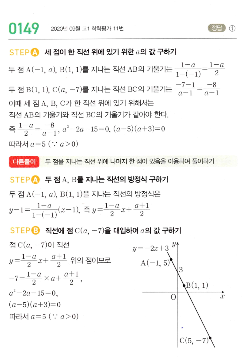 MAPL 공통수학2 0149번 해설 이미지