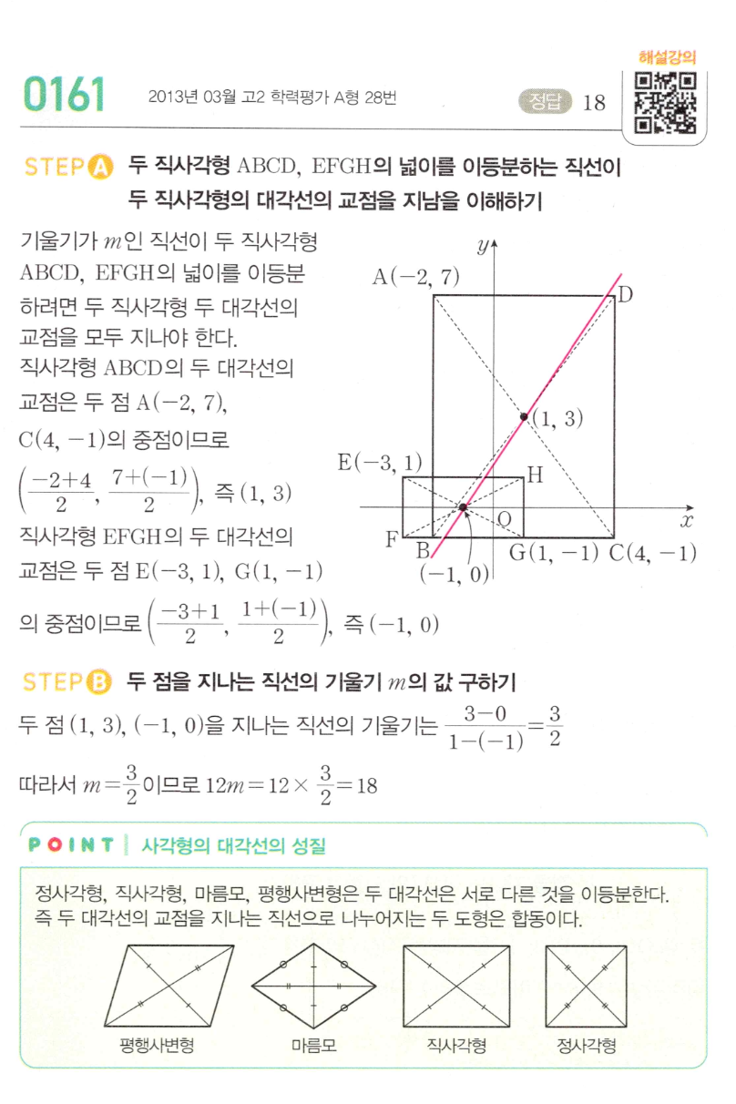 MAPL 공통수학2 0161번 두 직사각형 넓이 이등분 직선 해설