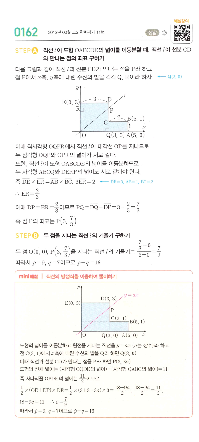 MAPL 공통수학2 0162번 해설 이미지 — 도형의 넓이를 이등분하는 직선의 기울기