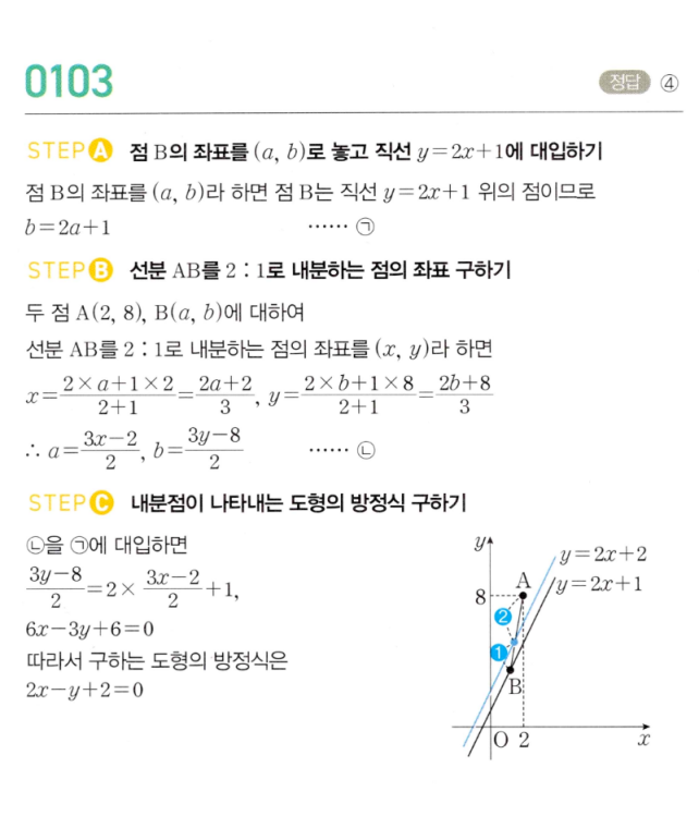 마플시너지 공통수학2 0103번 해설