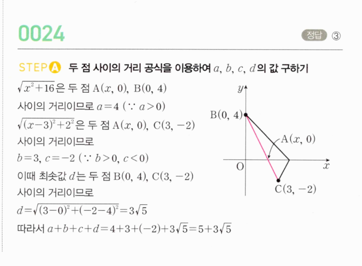 MAPL 마플시너지 공통수학2 0024번 해설 이미지 — 두 점 사이의 거리 공식을 이용한 a, b, c, d 값 구하기