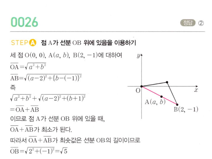 MAPL 마플시너지공통수학2 0026번 해설 - OA+AB 최솟값 풀이