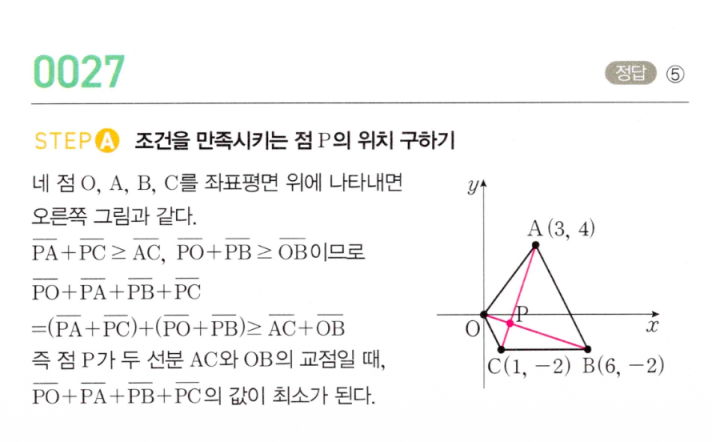 MAPL 마플시너지 공통수학2 0027번 해설 이미지 (1) — 네 점을 두 쌍으로 묶어 삼각부등식 적용, 점 P의 위치 구하기