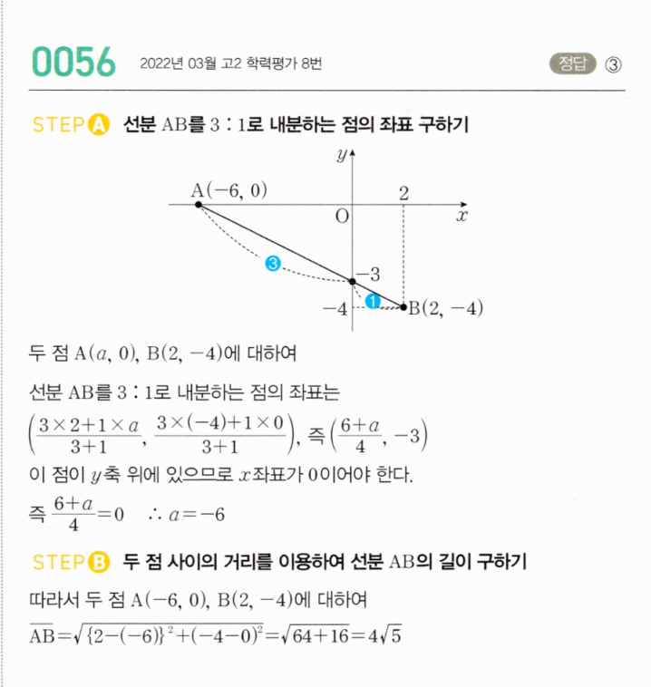 MAPL 마플시너지 공통수학2 0056번 해설 이미지