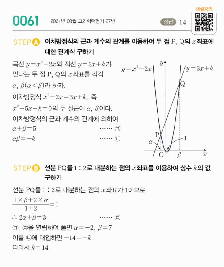 0061번 해설 이미지 — 이차함수와 직선의 교점, 내분점 조건으로 k 구하기