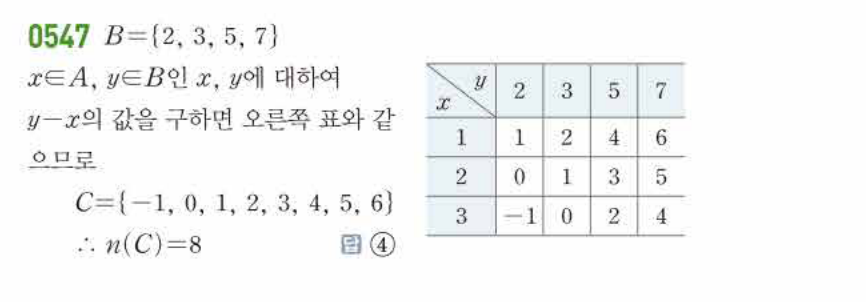 쎈공통수학2 0547번 해설