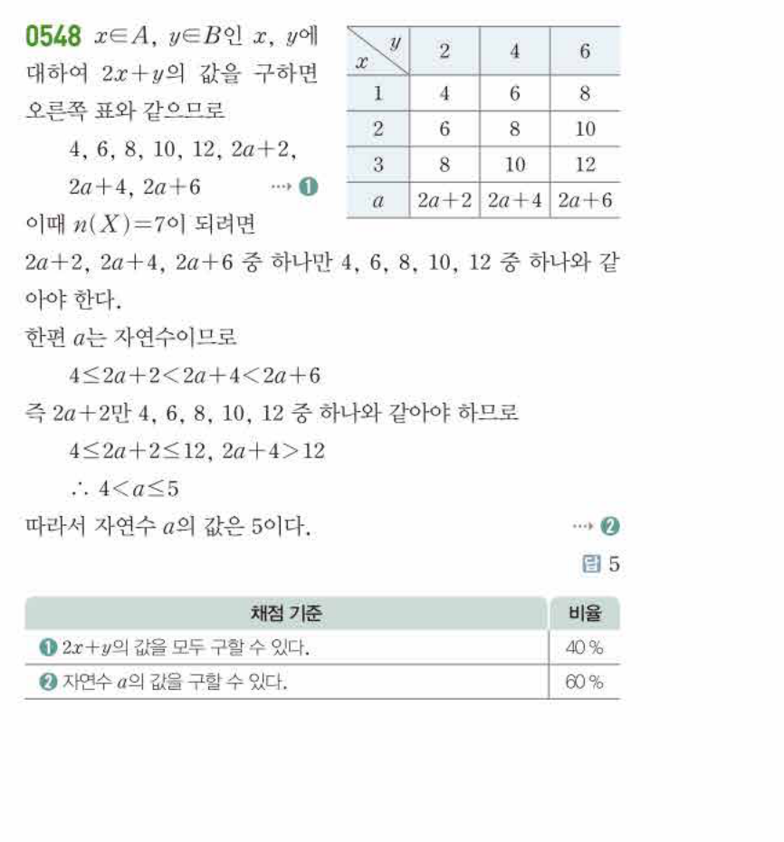 쎈공통수학2 0548번 해설