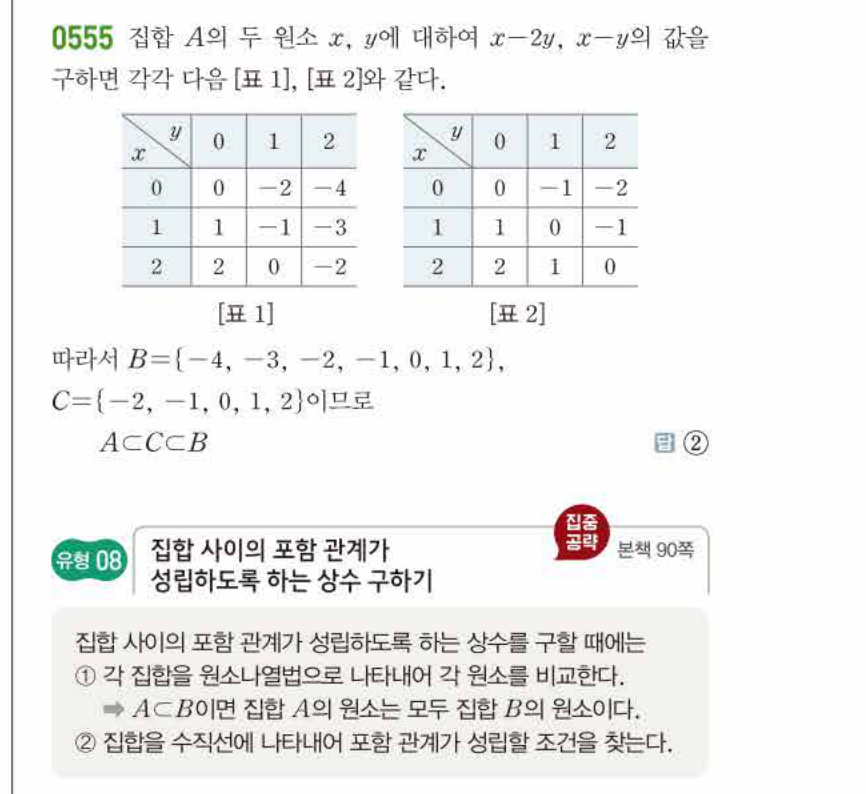 쎈공통수학2 0555번 해설