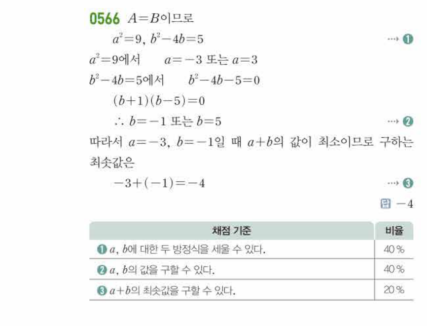 쎈공통수학2 0566번 해설