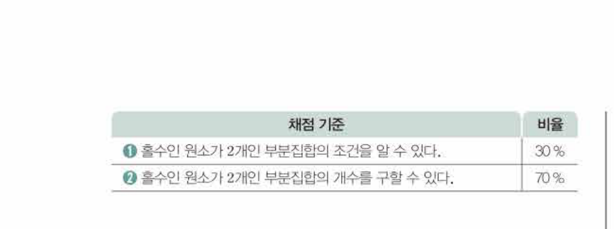 쎈공통수학2 0574번 해설