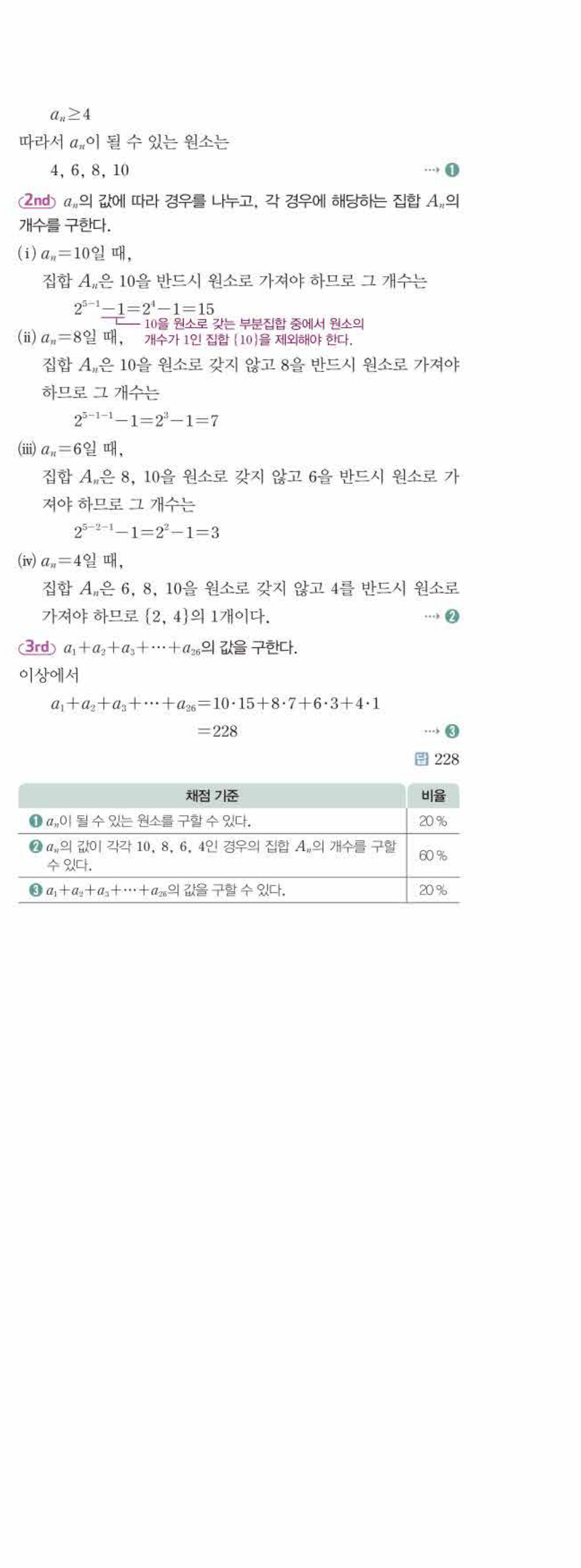쎈공통수학2 0608번 해설