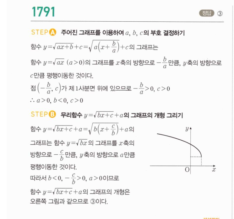 마플시너지 공통수학2 1791번 해설 이미지 1
