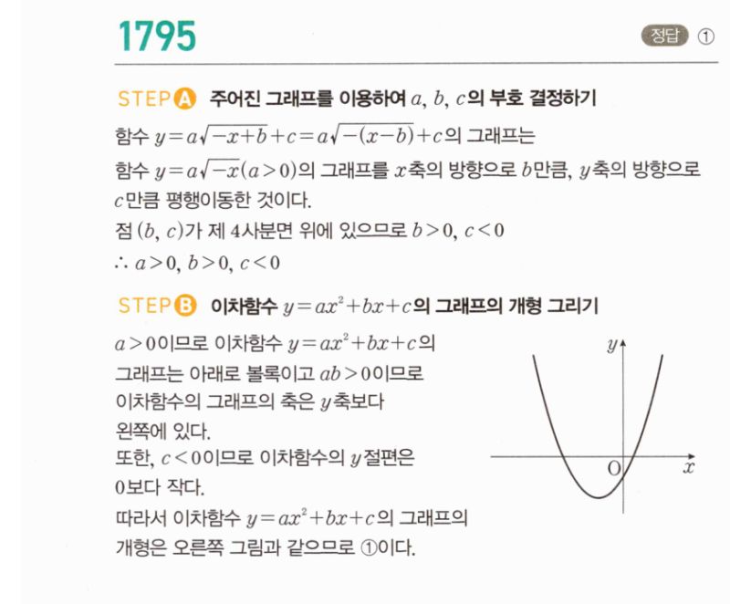 마플시너지 공통수학2 1795번 해설 이미지 1