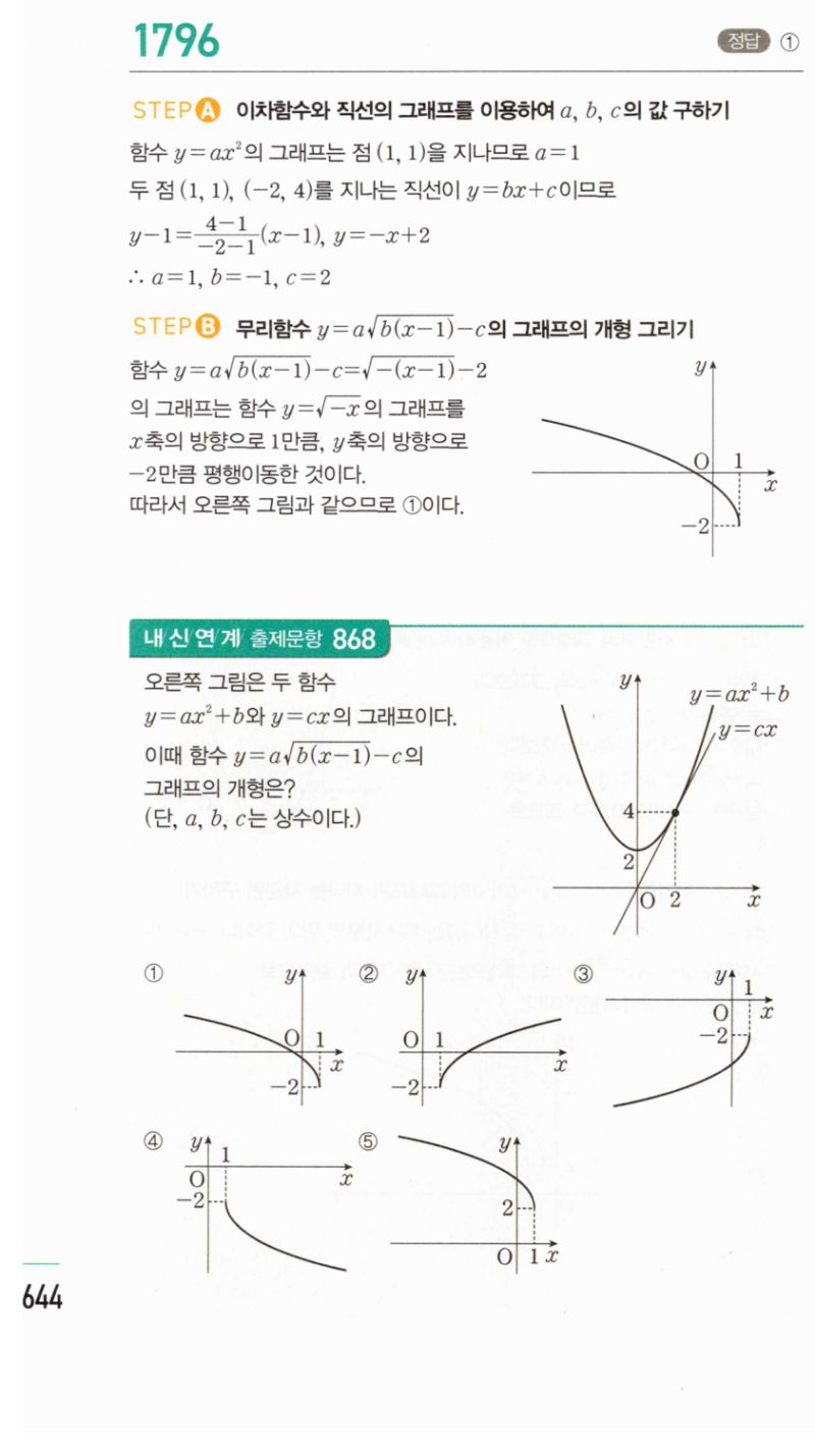 마플시너지 공통수학2 1796번 해설 이미지 1
