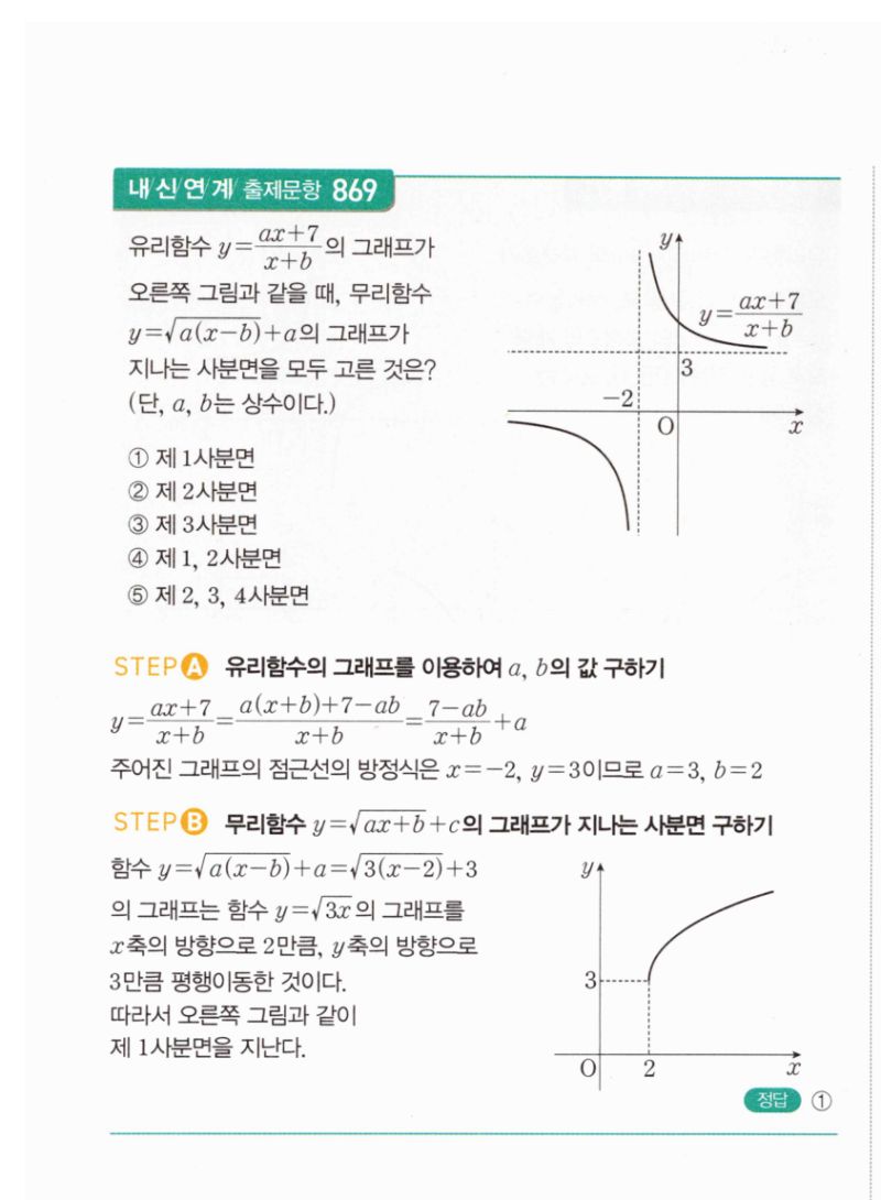마플시너지 공통수학2 1798번 해설 이미지 2