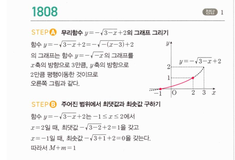 마플시너지 공통수학2 1808번 해설 이미지 1