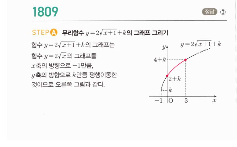 마플시너지 공통수학2 1809번 해설 이미지 1