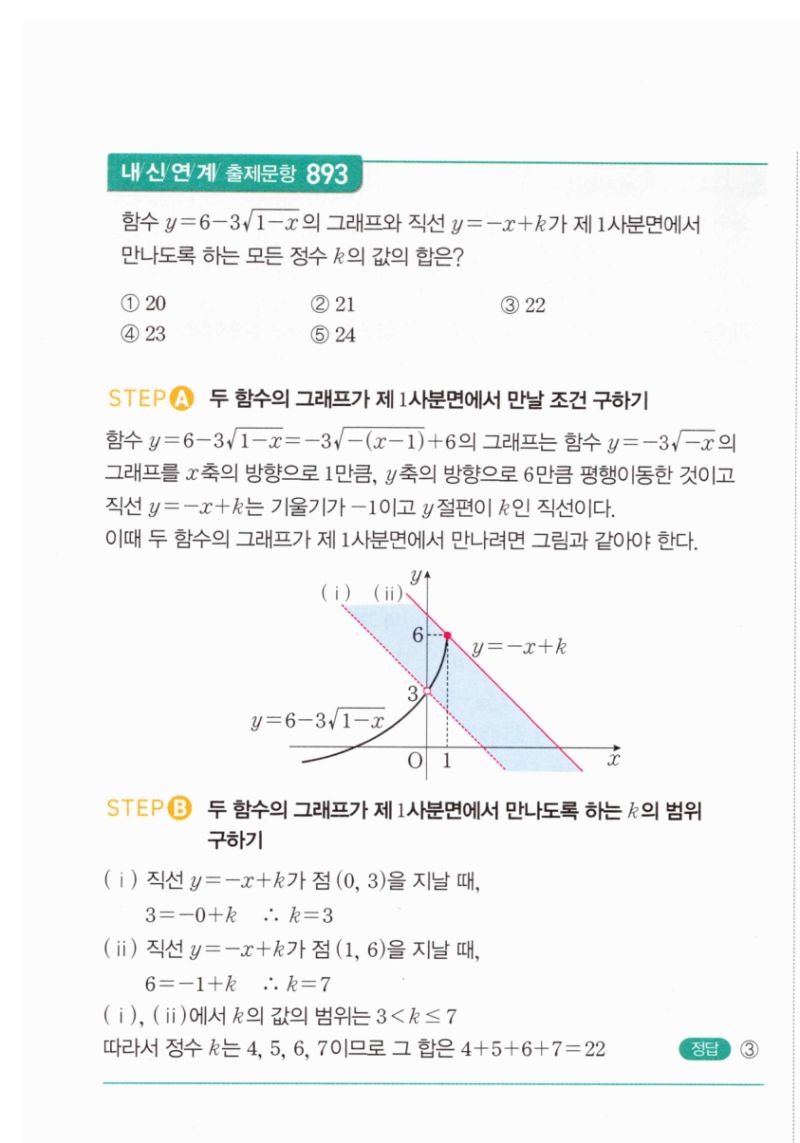 마플시너지 공통수학2 1853번 해설 이미지 2