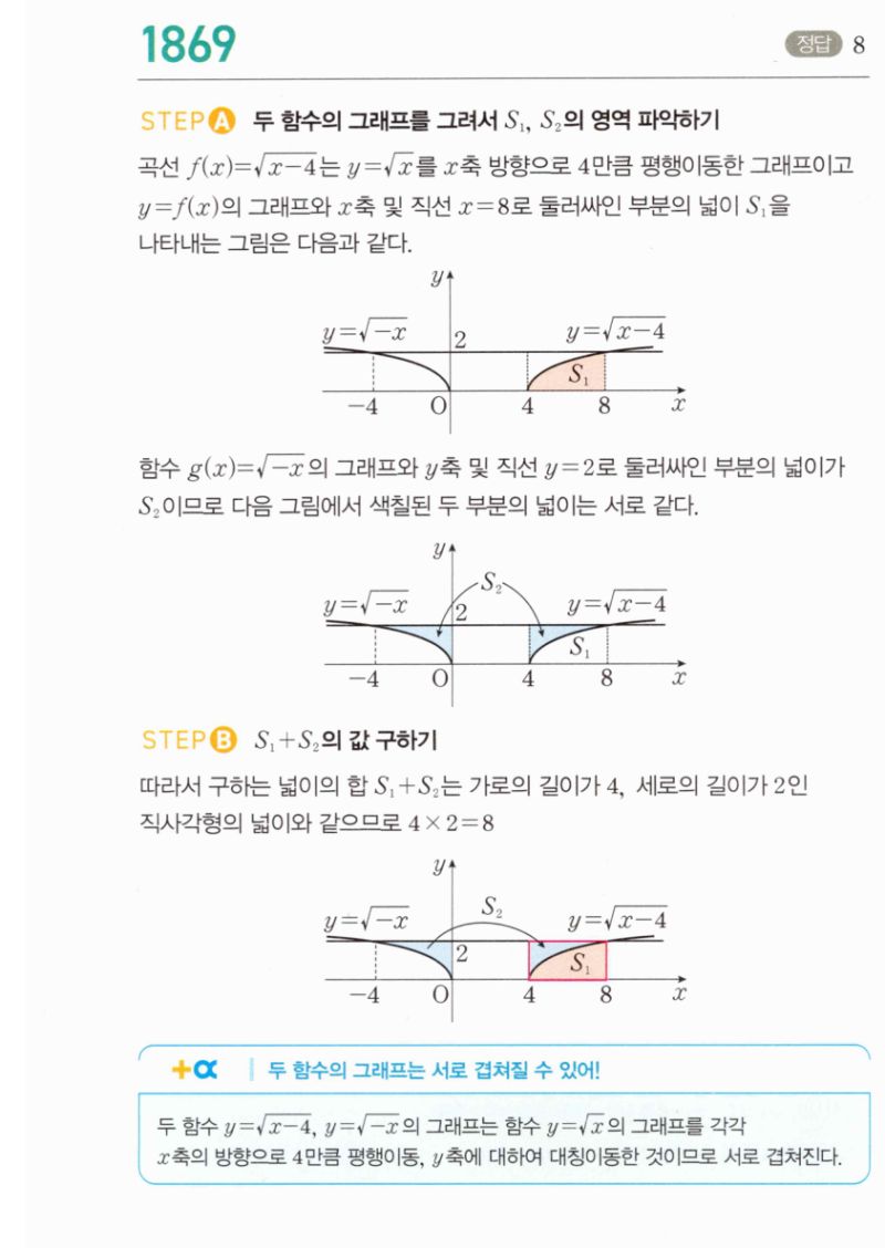 마플시너지 공통수학2 1869번 해설 이미지 1