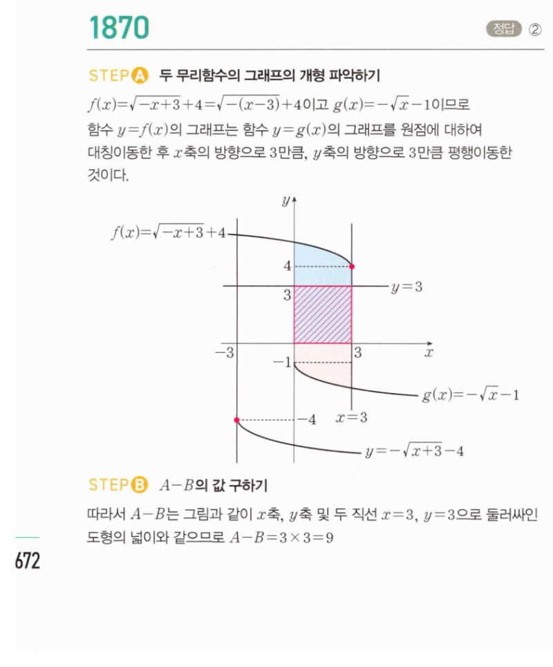 마플시너지 공통수학2 1870번 해설 이미지 1