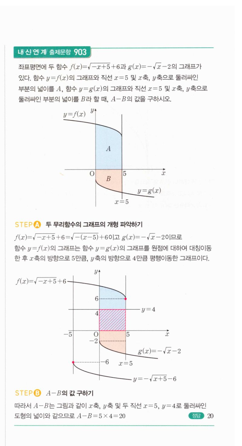 마플시너지 공통수학2 1870번 해설 이미지 2