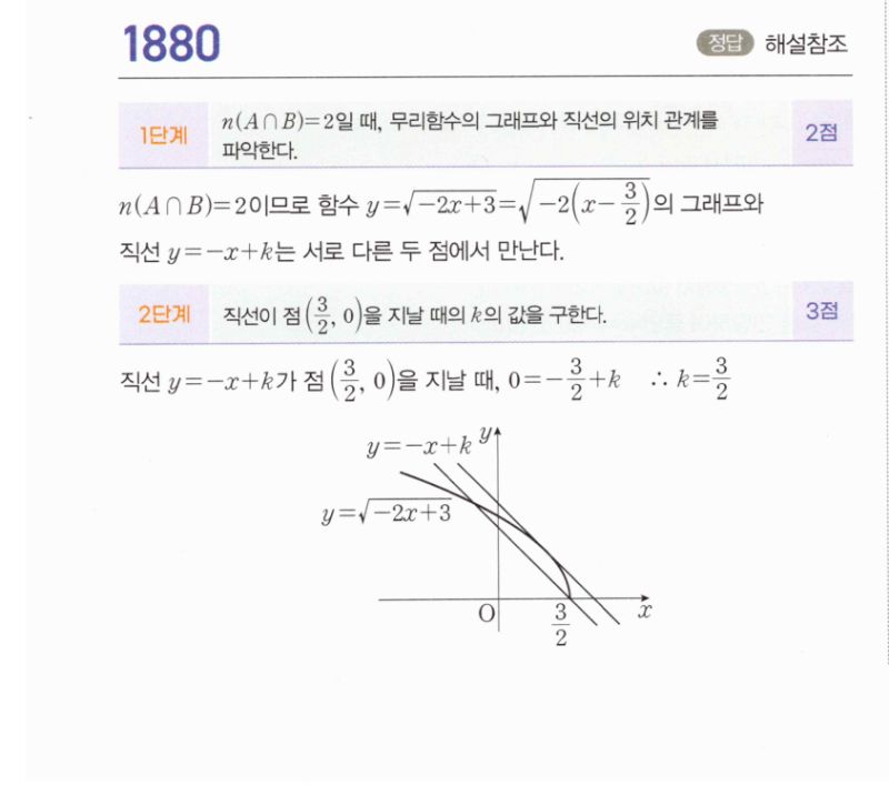 마플시너지 공통수학2 1880번 해설 이미지 1